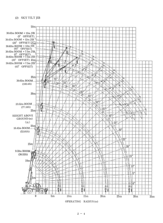 Manual Taller Grúa sobre Ruedas Kobelco RK250-3