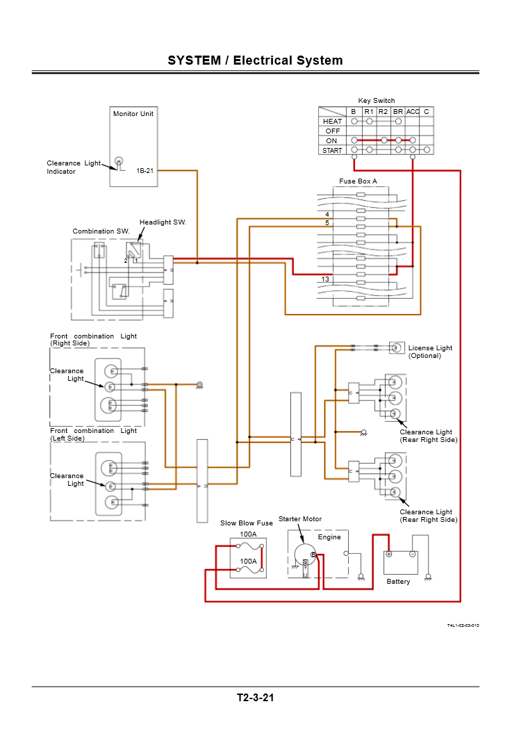 Manual Técnico Cargador Hitachi ZW 65, 75, 95