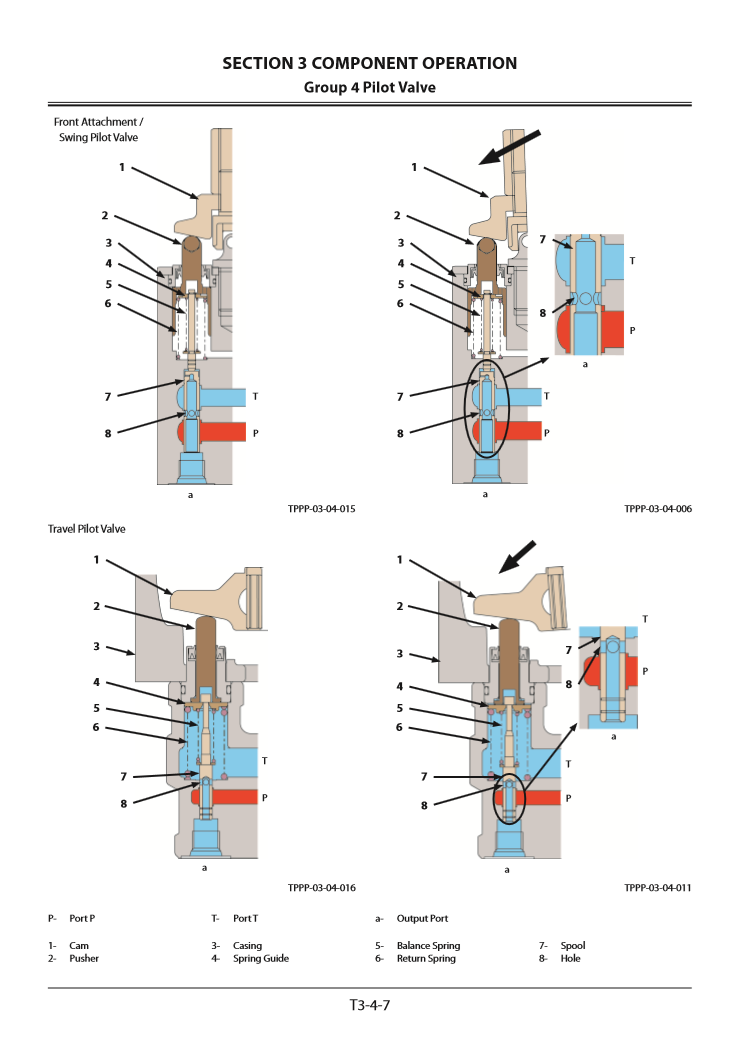 Manual Técnico Excavadora Hidráulica Hitachi 38U-5A