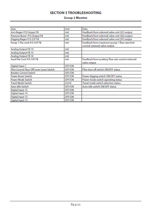 Manual Técnico Excavadora Hitachi ZX160LC-5G
