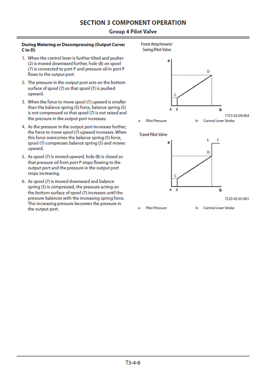Manual Técnico Excavadora Hitachi ZX20U-5B