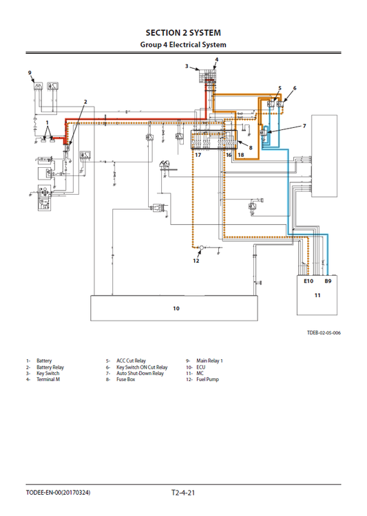 Manual Técnico Excavadora Hitachi ZX85USB-5A