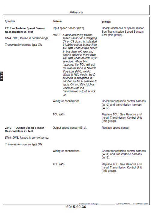 Manual Técnico Operación y Testeo Camión Articulado Hitachi AH350D, AH400D