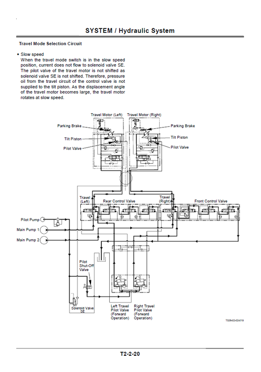 Manual Técnico Principios Operativos Grua sobre Orguas Hitachi Sumitomo SCX400, SCX550, SCX700