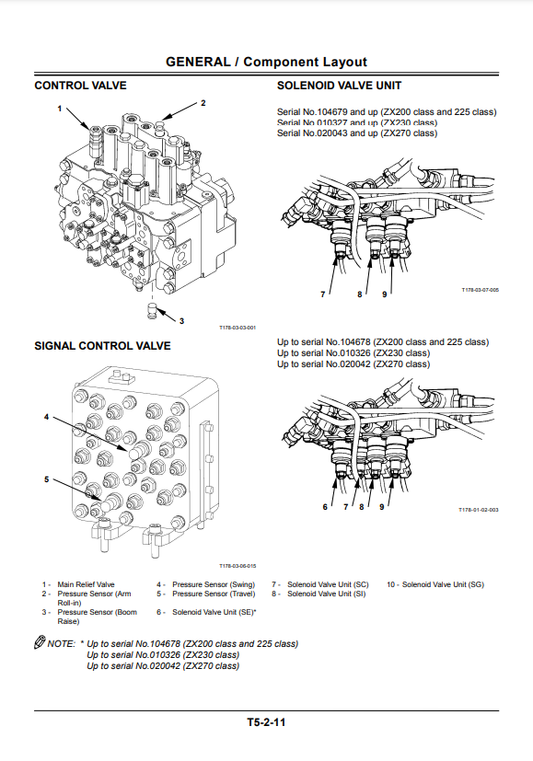 Manual Técnico Solución de Problemas Excavadora Hitachi Zaxis 200 a 280
