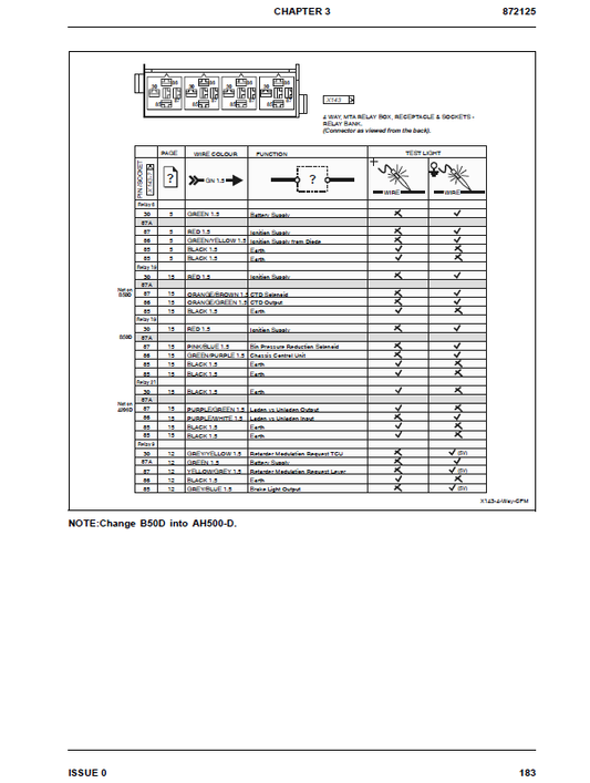 Manual Técnico de Operación y Testeo Camión Articulado Hitachi AH500D 6×6