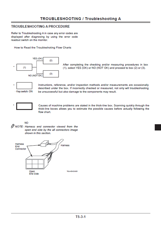 Manual Técnico de Solución de Problemas Cargador Hitachi ZW80-90