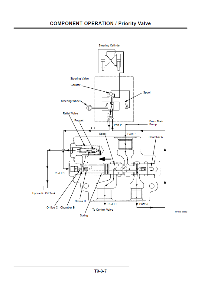 Manual Técnico y Diagramas Circuitos Eléctricos Cargador Hitachi ZW100 120G