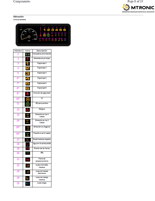 Manual Ubicaciónes de Componentes Eléctronicos Retroexcavador JCB 3CX