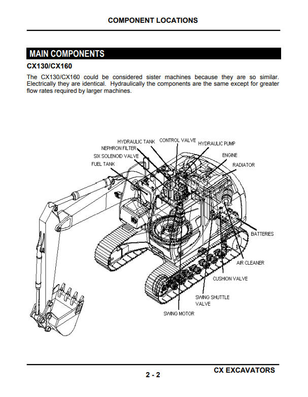 Manual de Capacitación Excavadora Case CX Series