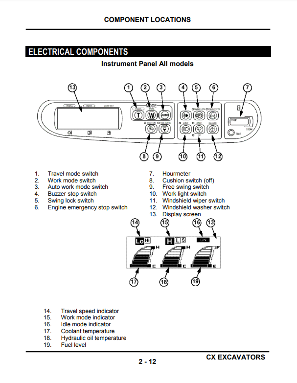 Manual de Capacitación Excavadora Case CX Series