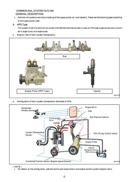 Manual de Capacitación Sistema CommonRail Isuzu