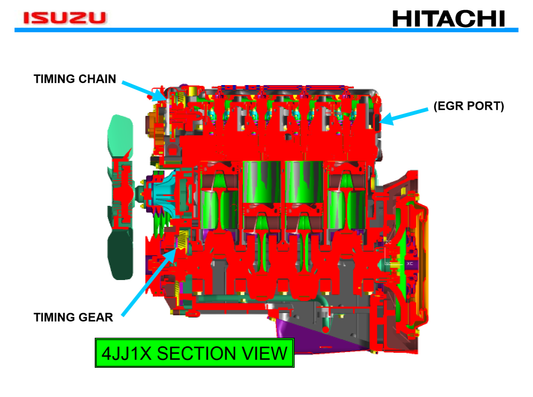 Manual de Entrenamiento Motor Hitachi ZX-3 Series Isuzu 4JJ1X, 6HK1X, 6WG1X