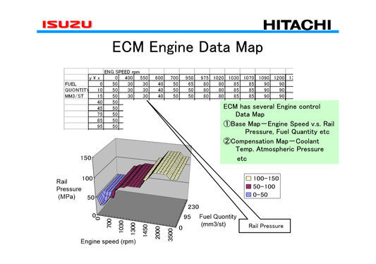 Manual de Entrenamiento Motor Isuzu ZX-3 Series 4HK1, 6HK1