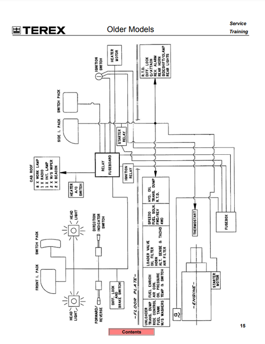 Manual de Entrenamiento Retroexcavadora Terex BHL