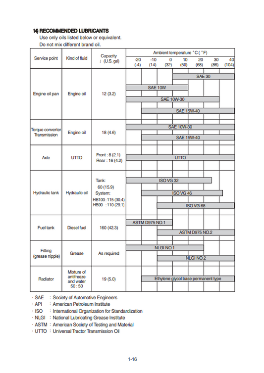 Manual de Especificaciónes Retroexcavadora Hyundai HB100