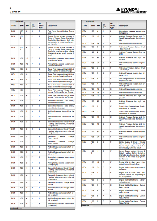 Manual de Explicación de Códigos de Error Totales (relacionado con todos los productos Hyundai)