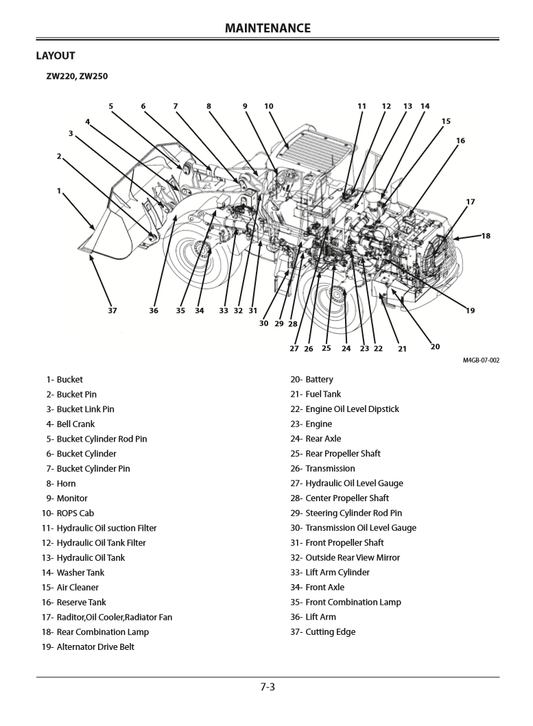 Manual de Operación Cargador Hitachi ZW 220, 250, 310