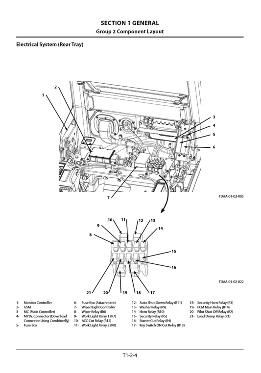 Manual de Operación Excavadora Hidráulica Hitachi ZX 130-5B 130LCN-5B