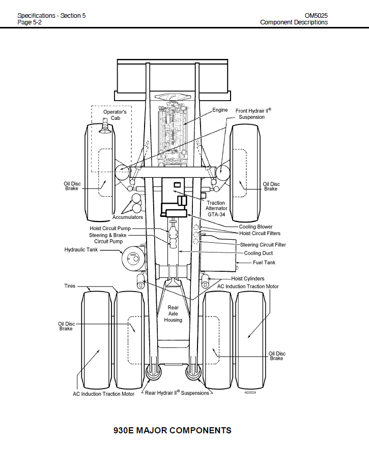 Manual de Operación y Mantenimiento Camión Minero Komatsu 930E-2