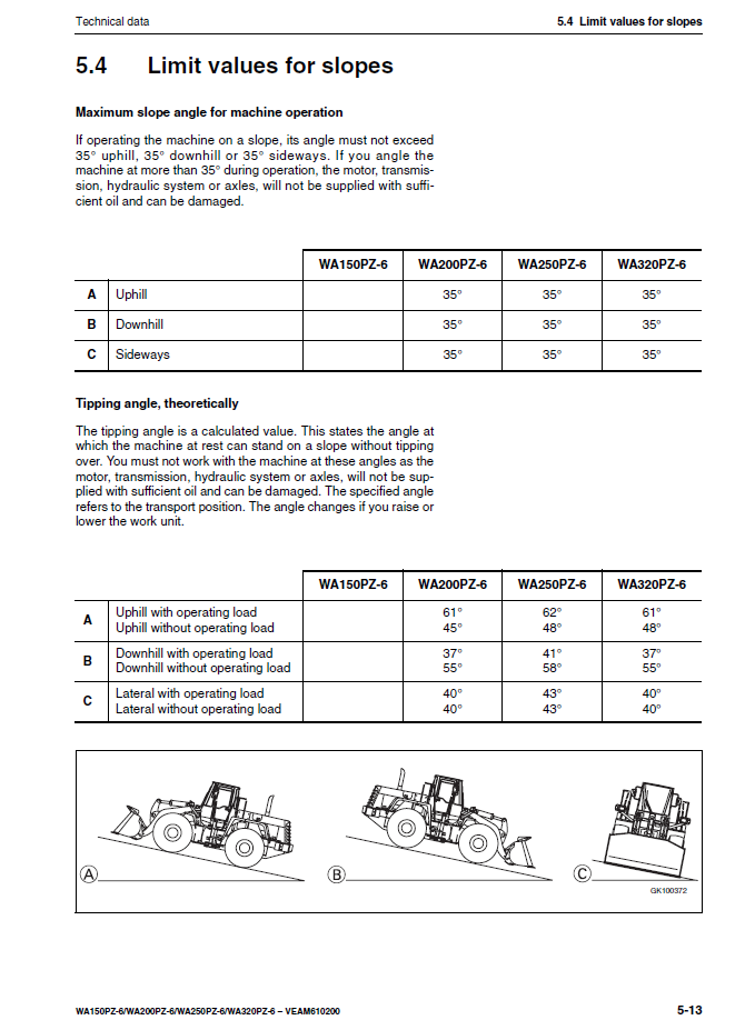 Manual de Operación y Mantenimiento Cargador Komatsu WA150PZ-6 - 80042, WA200PZ-6 - 70136 H00051, WA250PZ-6 - 75160 H 00051, WA320PZ-6 - 70092 H00051