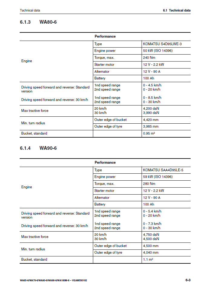 Manual de Operación y Mantenimiento Cargador Komatsu WA65-6 - H60051, WA70-6 -H60051, WA80-6 - H60051, WA90-6 - H00051, WA100M-6 - H60051