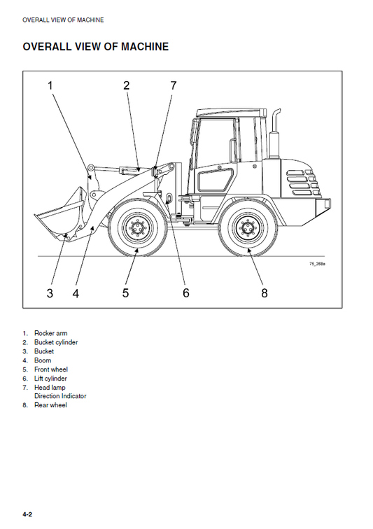 Manual de Operación y Mantenimiento Cargador Komatsu WA75-3 - HA950857 - HA951433 - H21408, WA85-3 - HA960166 - HA960218 - H20219