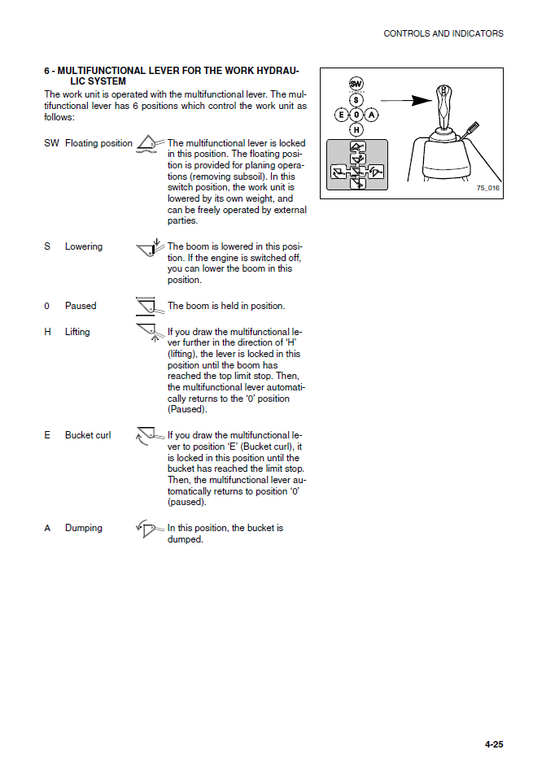 Manual de Operación y Mantenimiento Cargador Komatsu WA95-3 - HA980118