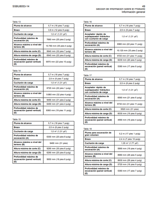 Manual de Operación y Mantenimiento Excavadora Caterpillar 320D