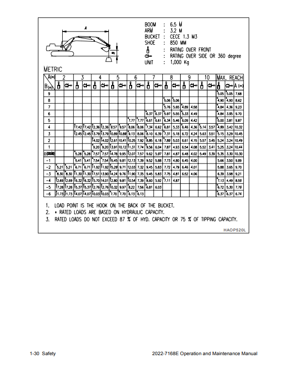 Manual de Operación y Mantenimiento Excavadora Daewoo Solar 400LC-V