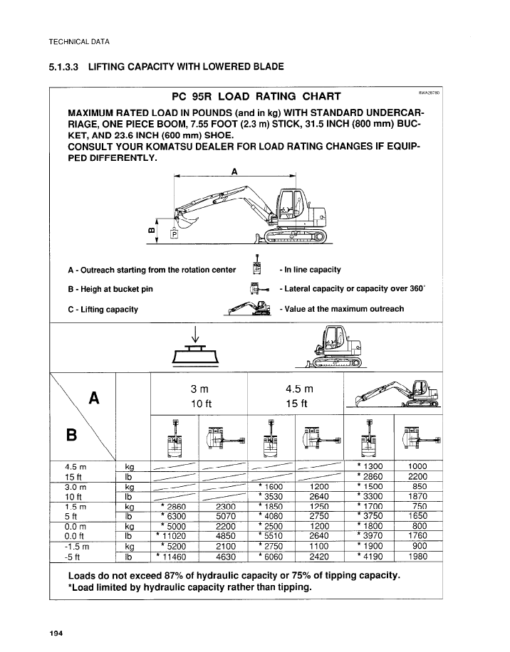 Manual de Operación y Mantenimiento Excavadora Hidraúlica Komatsu PC95R-2 - 21D5200001