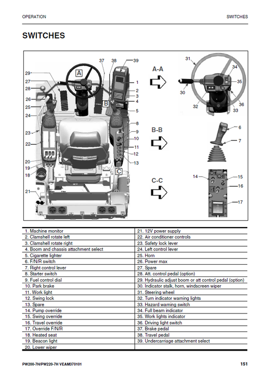 Manual de Operación y Mantenimiento Excavadora Sobre Ruedas Komatsu PW200-7H - H50051, PW220-7H - H50051