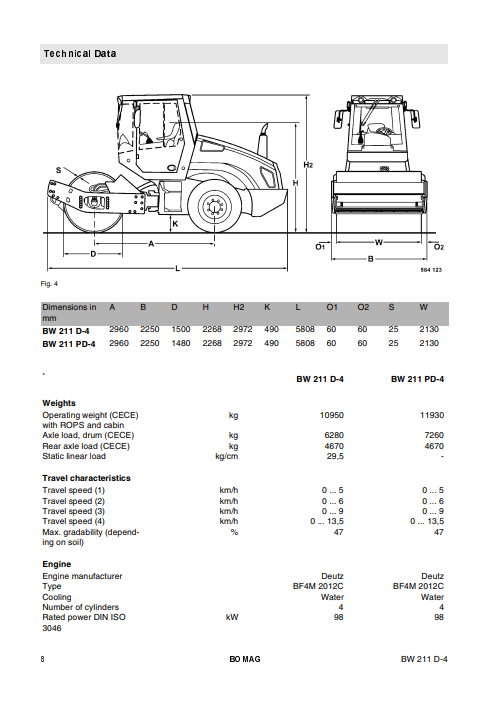 Manual de Operación y Mantenimiento Vibrococmpactador Boomag 320D y 336D