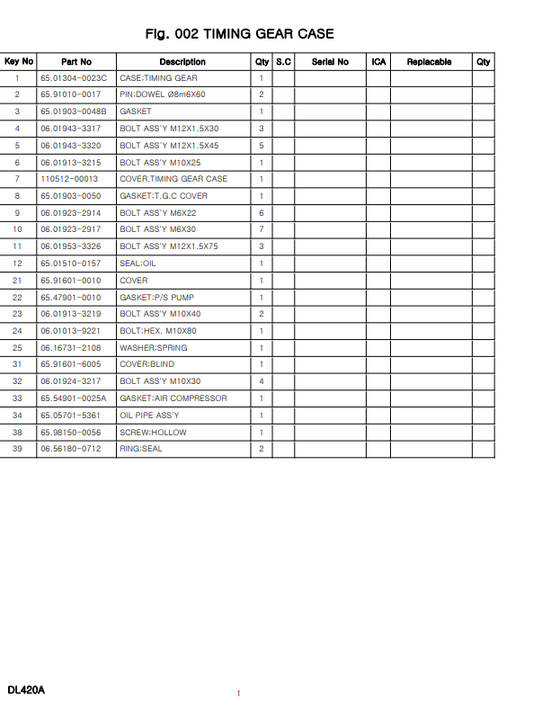Manual de Partes Cargador Doosan DL420A
