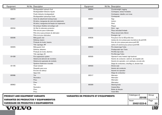 Manual de Partes Cargador Volvo L110F