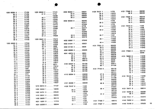 Manual de Partes Cosechadora Case -MDW E517