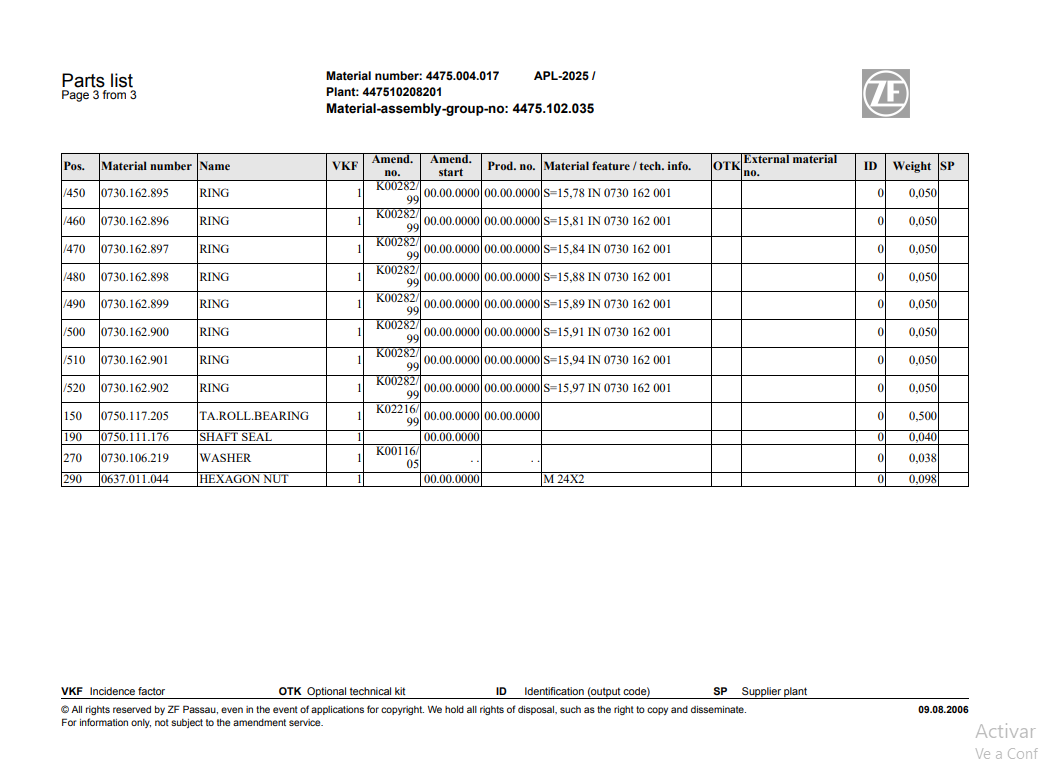 Manual de Partes Eje Delantero ZF APL-2025 - 4475.004.017