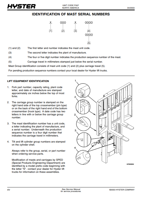 Manual de Partes Montacarga Hyster H170HD, H190HD, H210HD, H230HD, H250HD, H280HD (F007)
