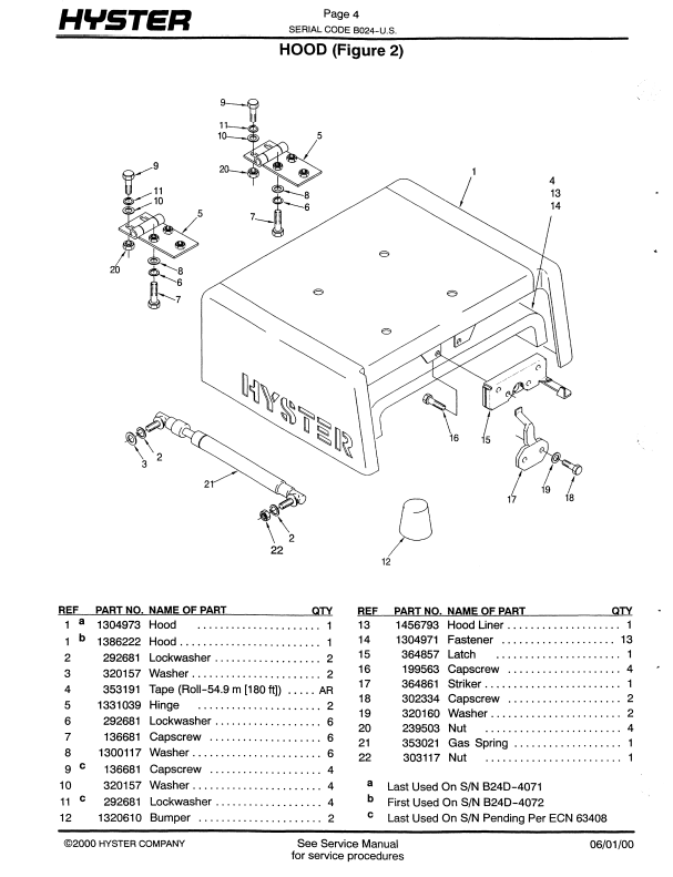 Manual de Partes Montacarga Hyster S135 , S155XL (B024)