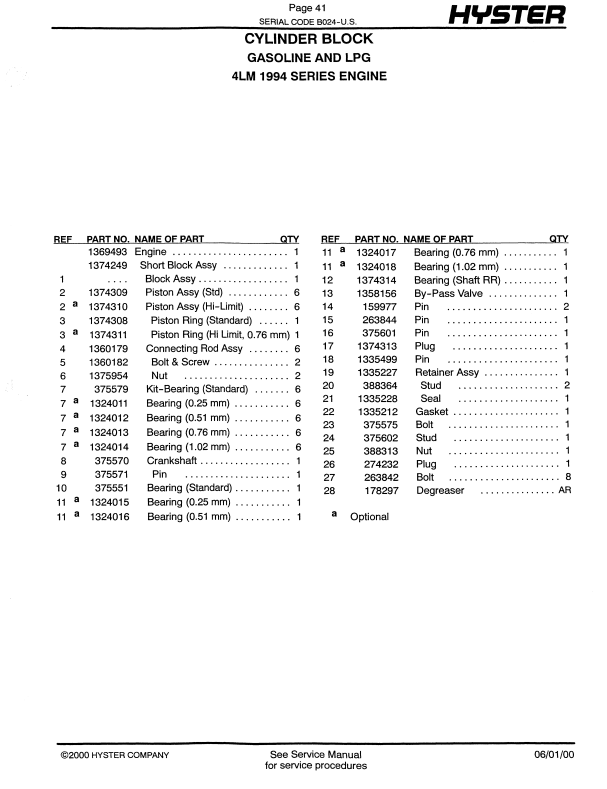Manual de Partes Montacarga Hyster S135 , S155XL (B024)