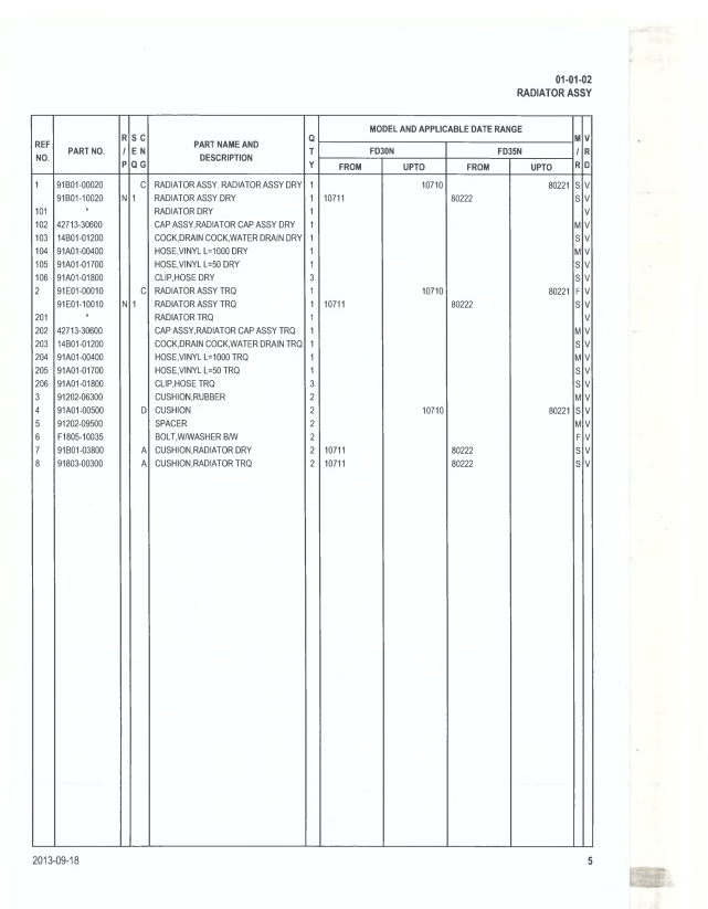 Manual de Partes Montacarga Mitsubishi FD30N -FD35N