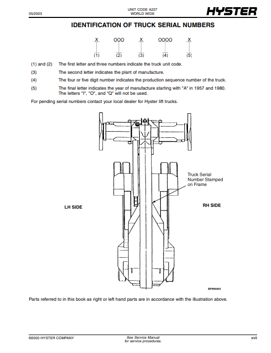 Manual de Partes Telehandler Hyster HR45-25, HR45-31, HR45-40LS, HR45-40S, HR45-36L, HR45H (A227)