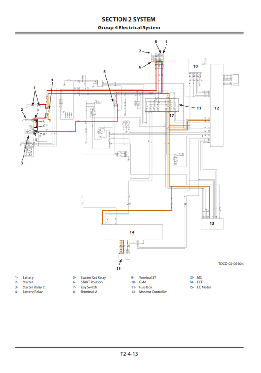 Manual de Principios Operativos Excavadora Hitachi ZX370, ZX400 GI