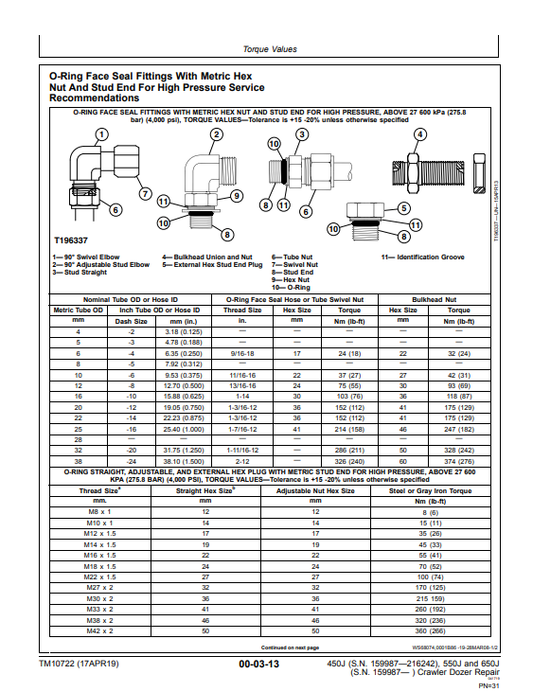 Manual de Reparación Bulldozer John Deere 450J, 550J, 650J