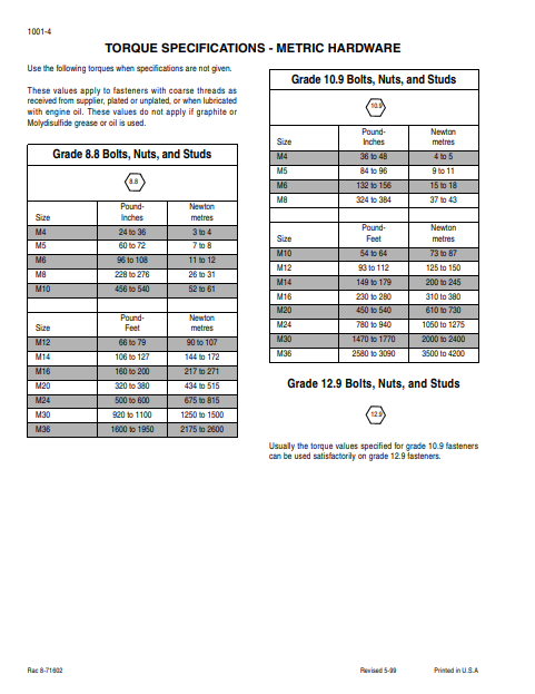 Manual de Reparación Cargador Case 521D