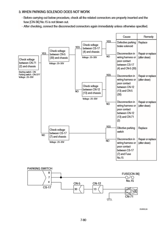 Manual de Reparación Cargador Hyudai HL760-9