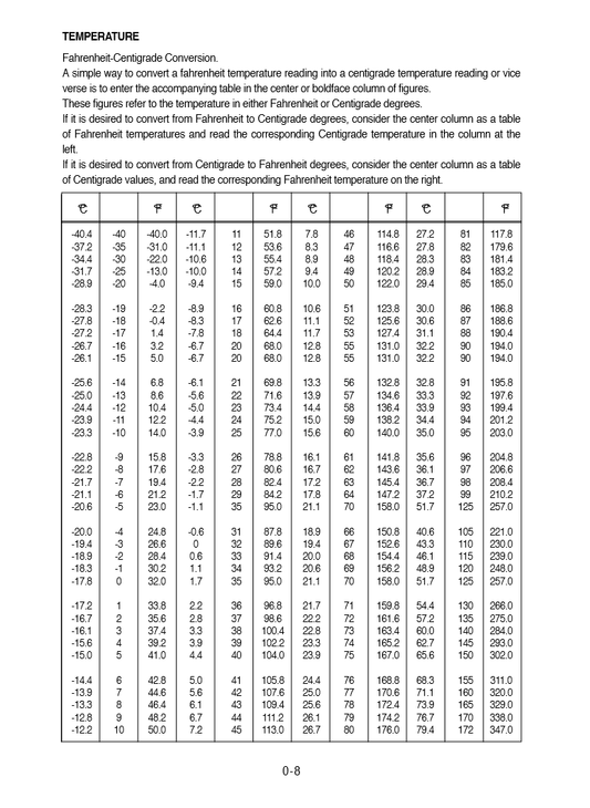 Manual de Reparación Cargador Hyundai HL740-3A