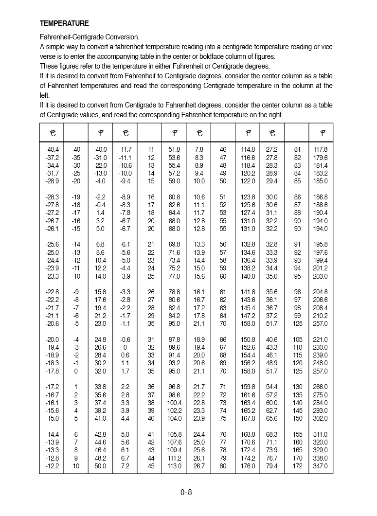 Manual de Reparación Cargador Hyundai HL740-3A