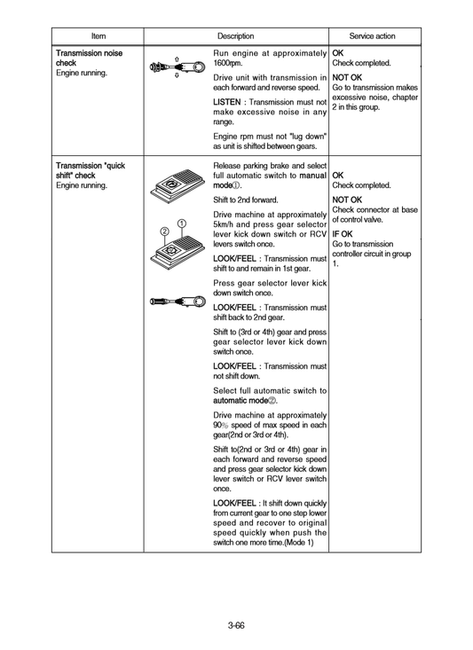 Manual de Reparación Cargador Hyundai HL740-7A