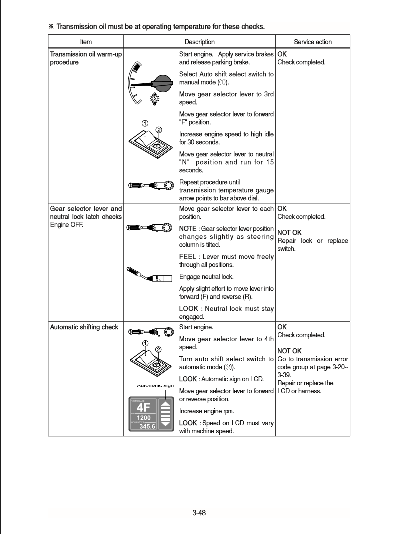 Manual de Reparación Cargador Hyundai HL740-9